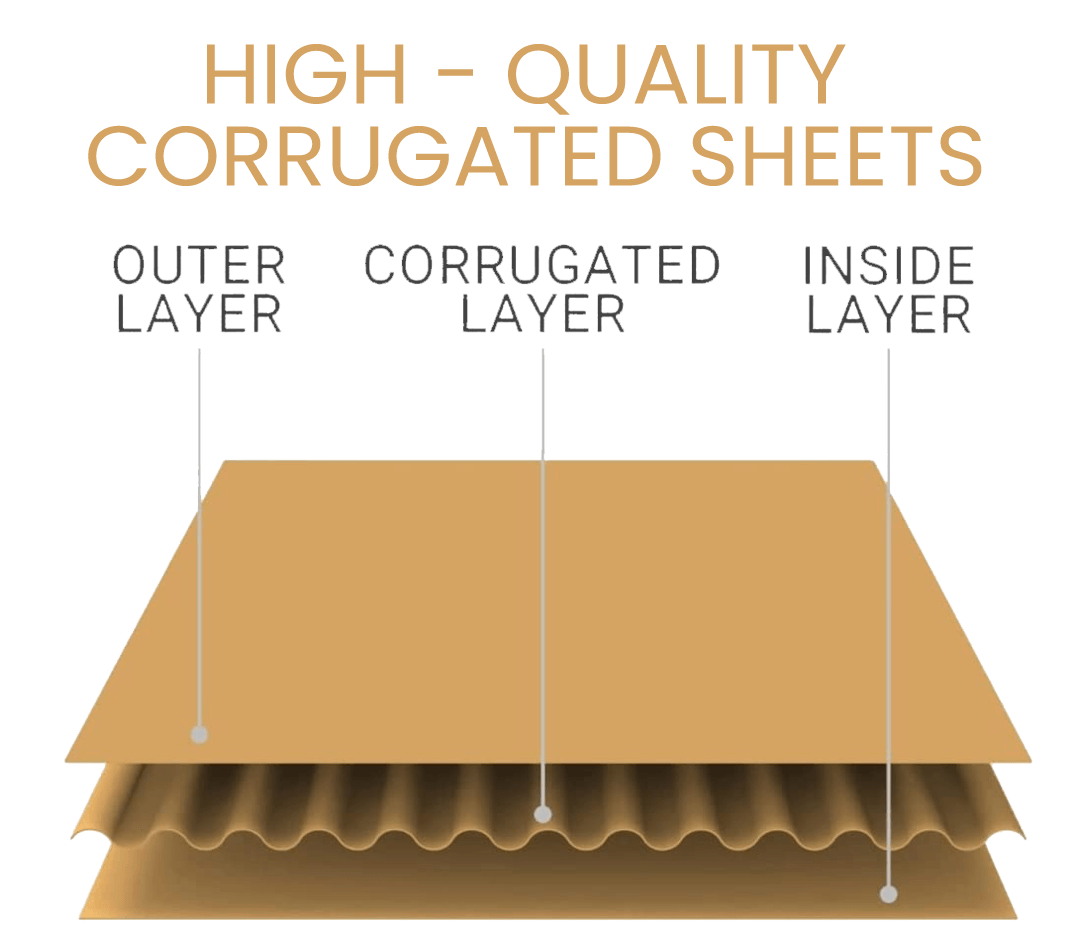 Corrugated Sheets | Kraftboat Industries, Bengaluru, Karnataka